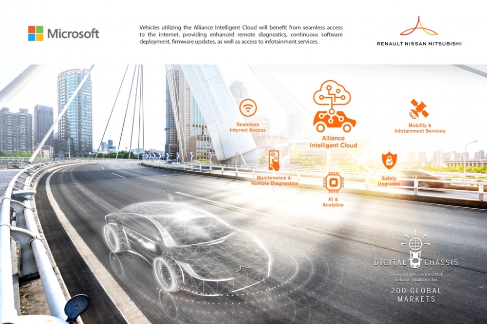 Sojusz Renault-Nissan-Mitsubishi uruchamia inteligentną chmurę na platformie Microsoft Azure