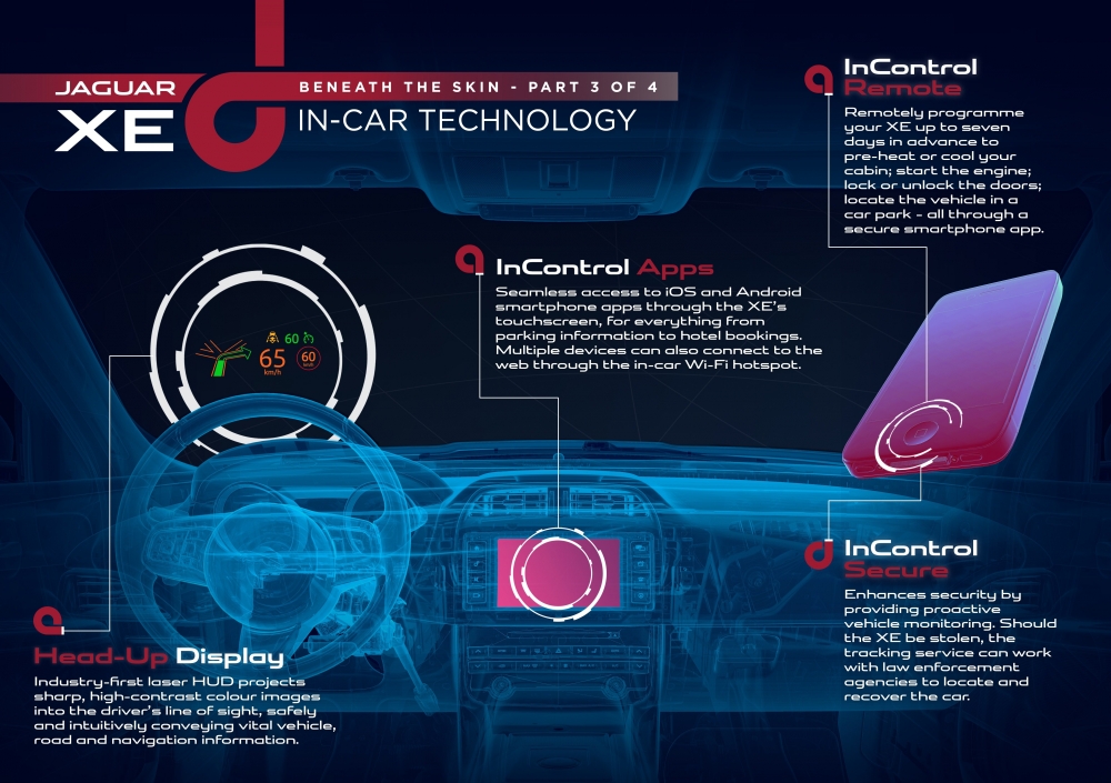 Technologia jutra w Jaguarze XE