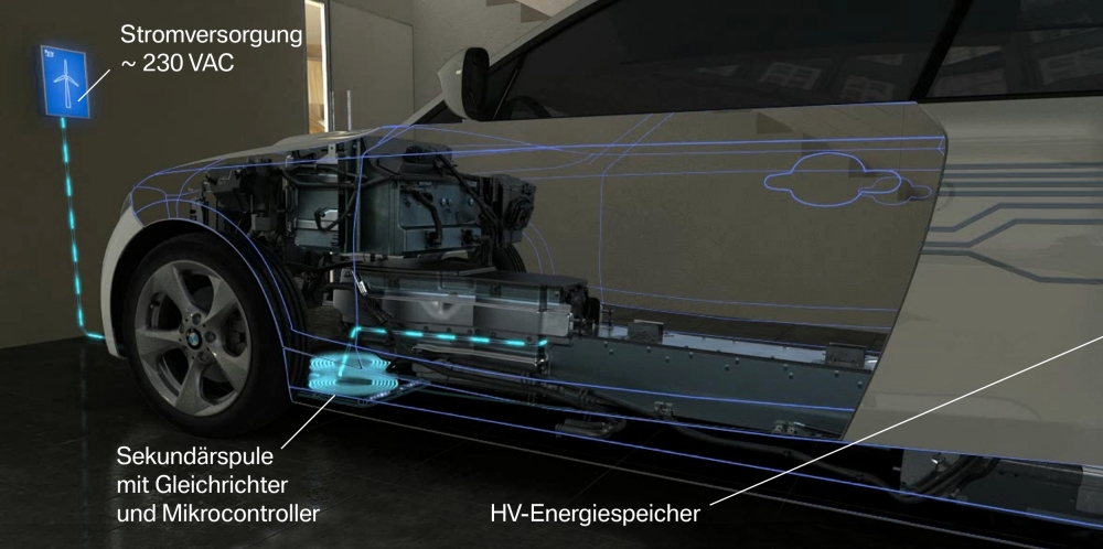 Ładowanie indukcyjne według BMW