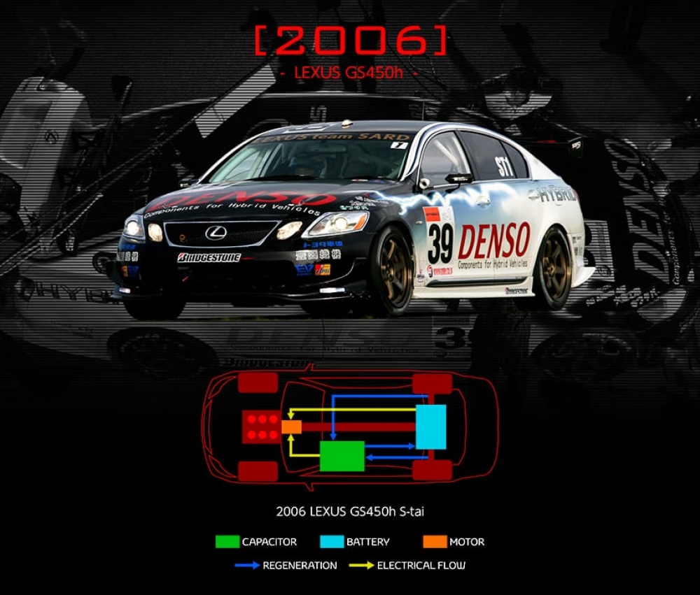 Jak zmieniał się napęd hybrydowy w wyścigowych bolidach Toyoty?