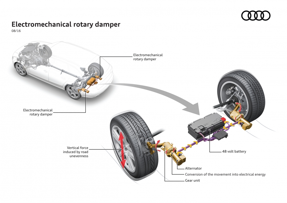 Innowacyjny system amortyzatorów Audi