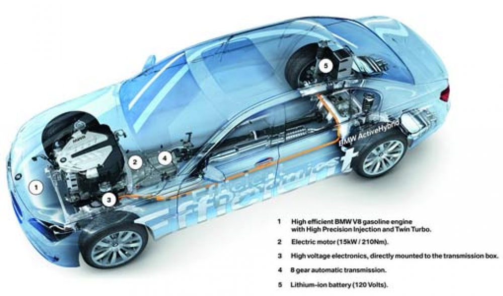 BMW współpracuje z Brilliance 