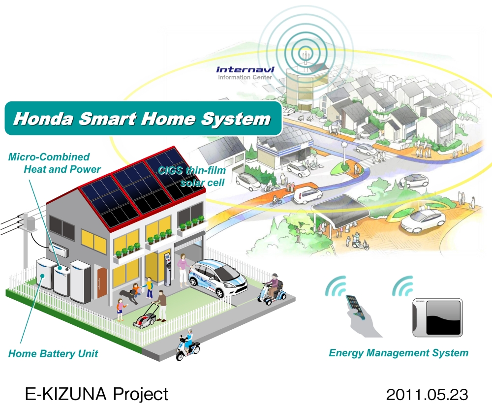 Dom z inteligentnym systemem Honda Smart Home