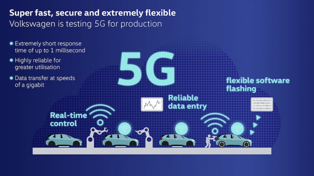Volkswagen testuje sieć 5G pod kątem wykorzystania jej w produkcji w inteligentnych fabrykach	