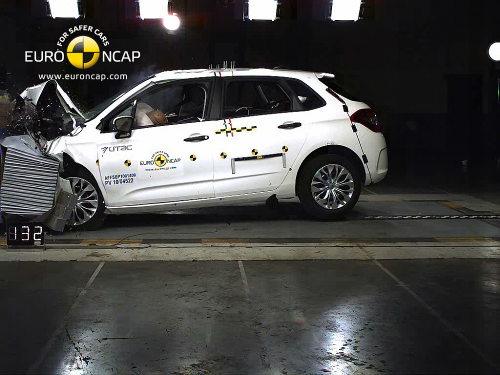 Najnowsze wyniki testów Euro NCAP